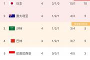 国足战巴林日本名单出炉，2人惹争议，2人落选引热议，他28场18球