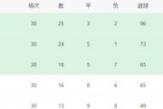 国青天才被遗忘？18岁锋线新星刘诚宇为何在上海申花30轮0出场？