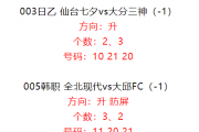 山形山神vs千叶市原：谁将点燃升级战火？