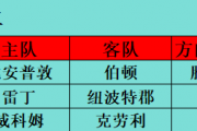 英锦赛焦点对决：雷丁能否借助主场优势战胜纽波特郡？