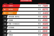樊振东重返赛场？WTT福冈总决赛首日赛程揭晓，国乒能否延续辉煌？