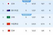 国足对阵日本，能否凭借防守反击策略取得胜利？
