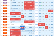 【今日足球】3串1：拜仁主场战力出众，布雷斯特欧战经验不足（附扫盘）