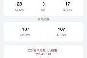 斯诺克英锦赛激战正酣！罗伯逊与特鲁姆普的恩怨能否化解？希金斯能否抵挡黑马冲击？