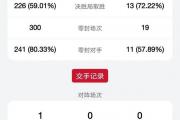 斯诺克英锦赛激战正酣！罗伯逊与特鲁姆普的恩怨能否化解？希金斯能否抵挡黑马冲击？