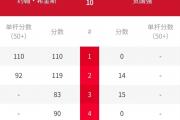 逆转奇迹！张安达如何在0-2落后中实现惊天大反击？