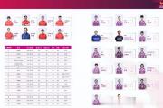 张子宇的篮球神话：13分钟28+7，命中率100%，她何时会投丢第一球？