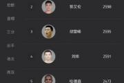郭艾伦助攻王，周琦复出，丁彦雨航试训：CBA新赛季谁将引领风骚？