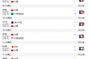 国足世预赛六场考卷揭晓，这四位球员的表现是否让你失望？