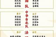 国乒能否再次夺冠？2024成都国际乒联混合团体世界杯抽签揭晓，中国与美国同组！
