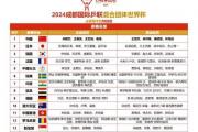 国乒首轮迎战澳大利亚，莎头组合能否一鸣惊人？——混团世界杯精彩对决即将上演！