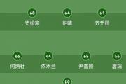 国青队长史松宸：能否成为郑铮接班人？泰山队史稀缺高大中卫的未来展望
