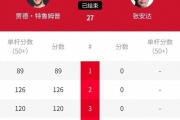 丁俊晖稳坐大师赛宝座，张安达能否搭上沙特列车？
