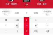 丁俊晖稳坐大师赛宝座，张安达能否搭上沙特列车？