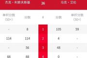 丁俊晖稳坐大师赛宝座，张安达能否搭上沙特列车？