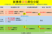 亚冠风云再起：中超豪门能否突围？——揭秘东亚足球新势力