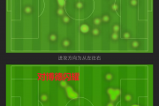 曼联3比2险胜背后：阿莫林的战术调整能否弥补球队的致命缺陷？