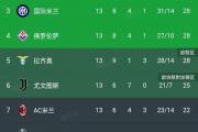 意甲风云再起：米兰能否延续胜利势头？