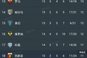意甲风云再起：米兰能否延续胜利势头？