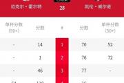 斯诺克赛场上的心理战：特鲁姆普如何在英锦赛中以6：2战胜张安达？
