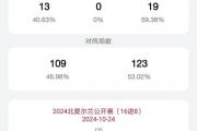 斯诺克英锦赛巅峰对决：霍金斯能否打破魔咒，夺得三大赛首冠？
