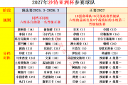 亚洲杯预选赛分档揭晓：国足能否直通正赛？中国香港、台北又将如何应对挑战？