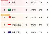 国足未来何去何从？国青新星刘邵子洋的留洋之路为何坎坷不断？