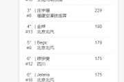 女排新星崛起！19岁段梦可能否成为中国女排的新希望？