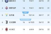 意甲风云变幻：尤文图斯能否打破僵局？那不勒斯紧追不舍，国米何去何从？