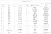 CBA自由市场风云变幻：辽篮后卫何去何从？吴前队友为何无人问津？小丁的幸运能否持续？
